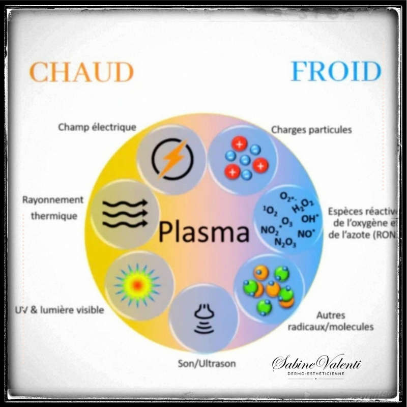soin plasma sabine valenti 77